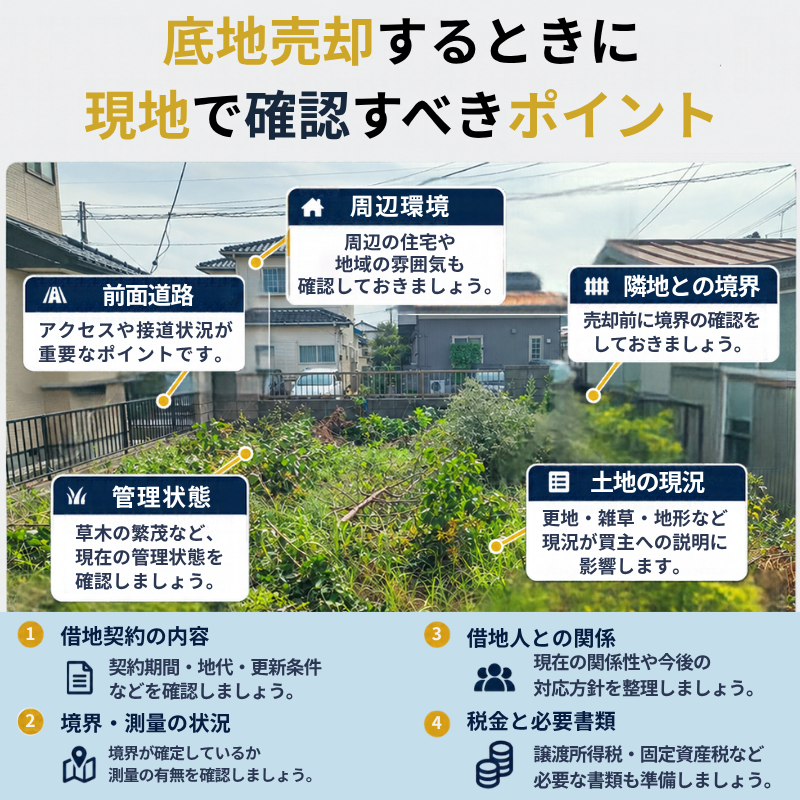 草木が生い茂る住宅地の土地の実写を使い、底地売却前に確認したい周辺環境、隣地との境界、管理状態、借地契約や税金などのチェック項目を示した図解