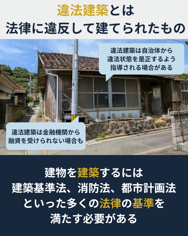 違法建築とは法律に違反していて建築された建物であり、さまざまなデメリットがあることが分かる図解