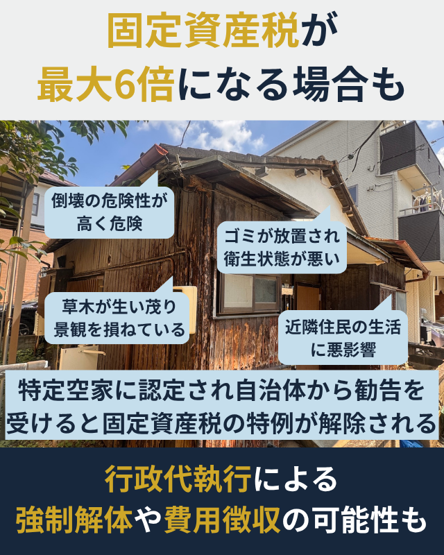 空き家の放置により固定資産税が高くなる可能性を解説した図解