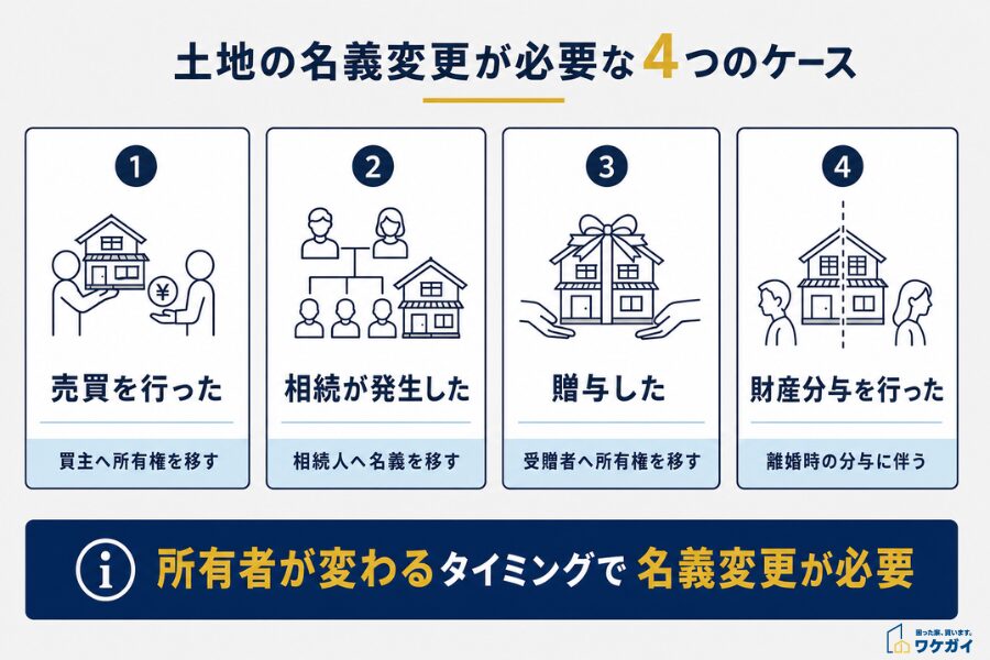 土地の名義変更が必要なケース
