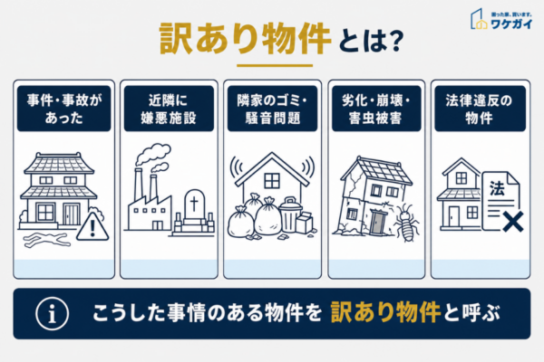 訳アリ物件