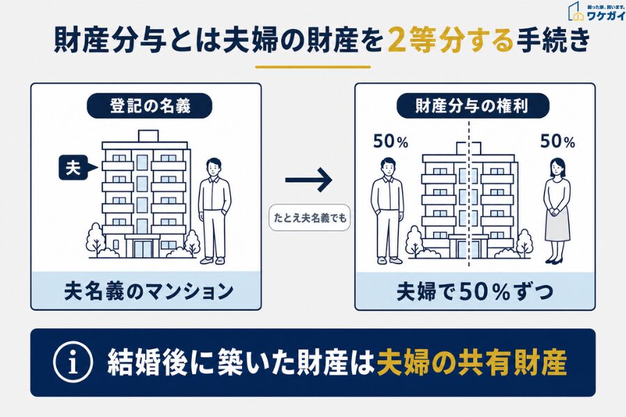 財産分与