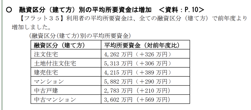 2025年度フラット35利用者調査