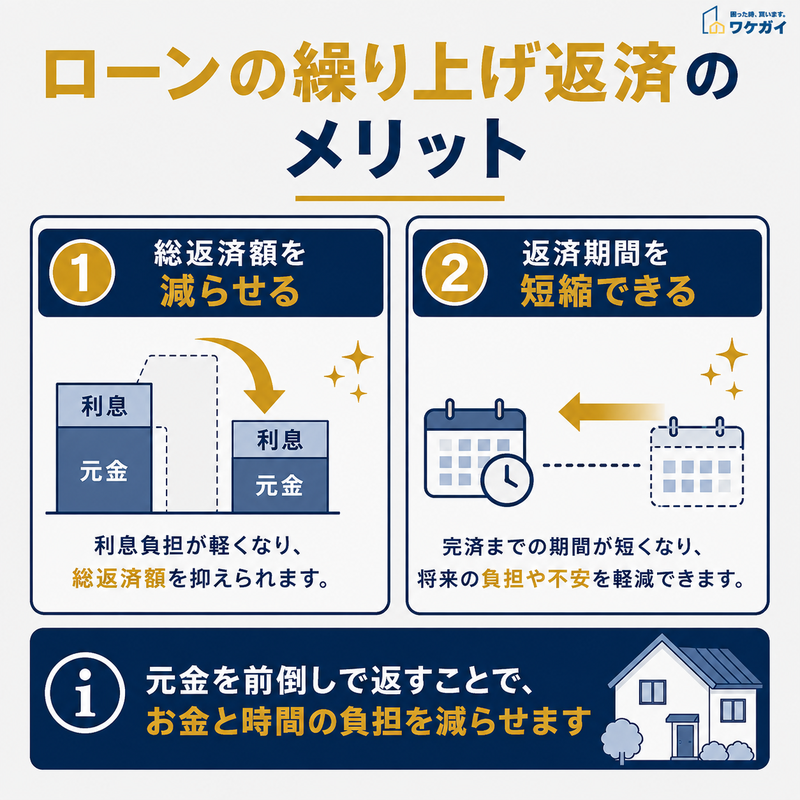 ローンの繰り上げ返済で総返済額を減らし返済期間を短縮できるメリット