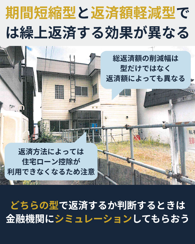 住宅ローンは繰上返済する方式によって節約効果が変わることを示した図解