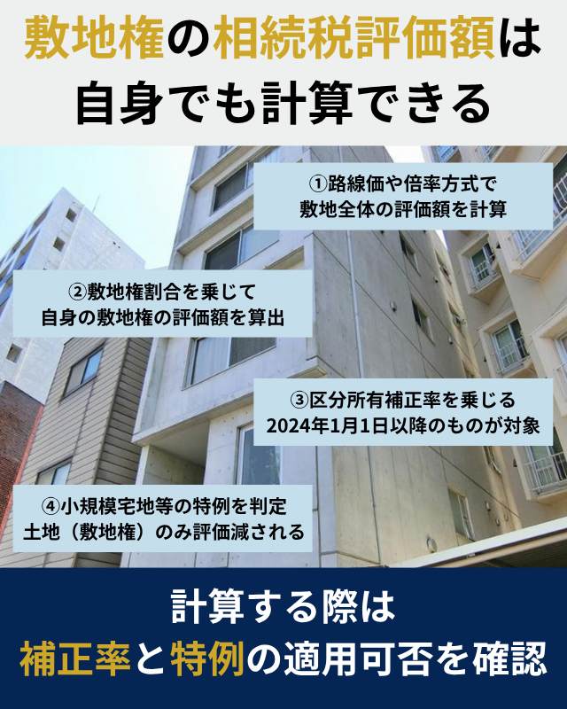 敷地権の相続税評価額を計算する流れと区分所有補正率を示した図解
