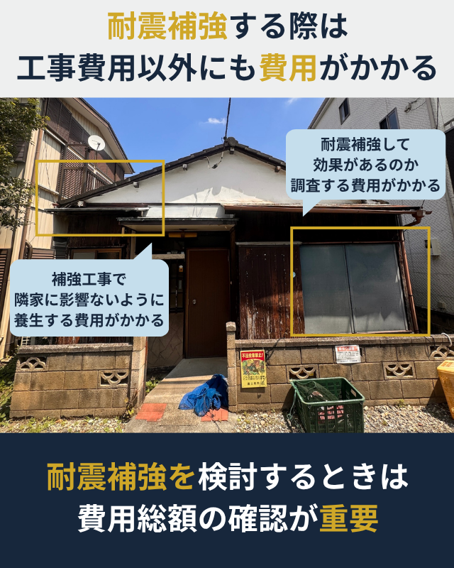 耐震補強を行う場合、補強工事以外にも費用がかかることを示した図解
