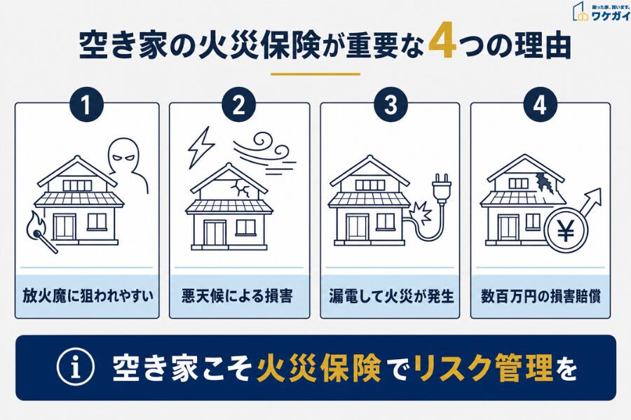火災保険が重要な理由