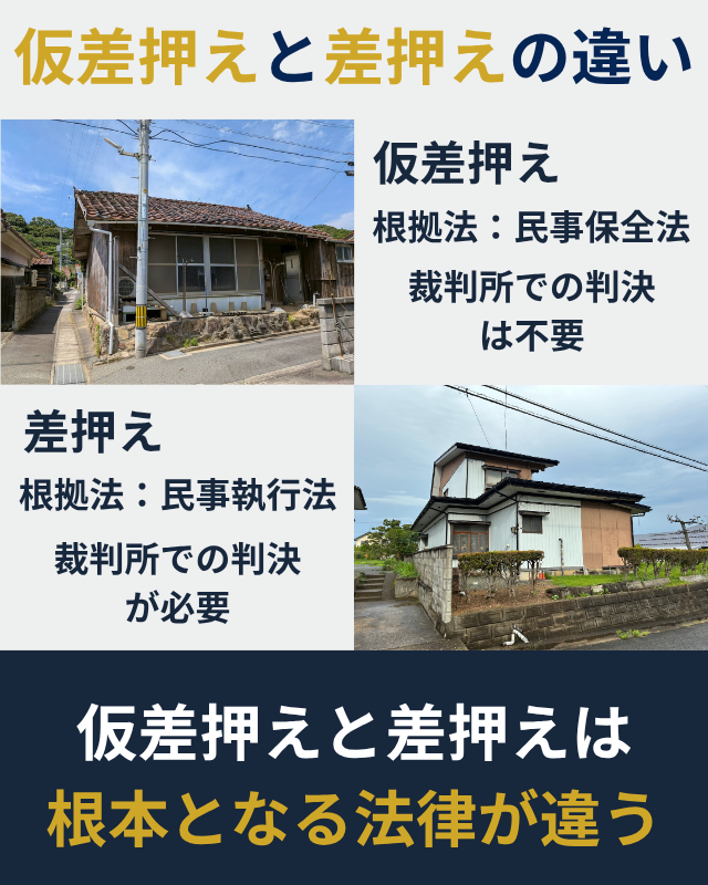仮差押えと差押えとの違いを解説した図解
