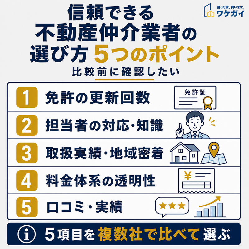 信頼できる不動産仲介業者の選び方5つのポイントを示した図解