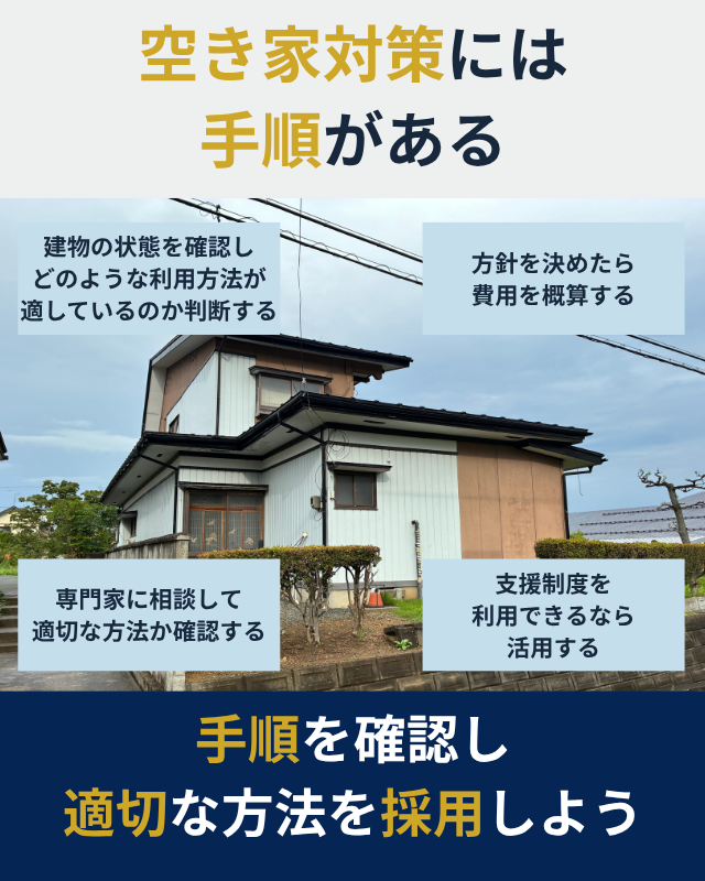 空き家の状態確認から対策実施までの手順を示した図解