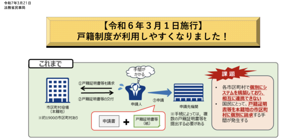 戸籍法の一部を改正する法律について