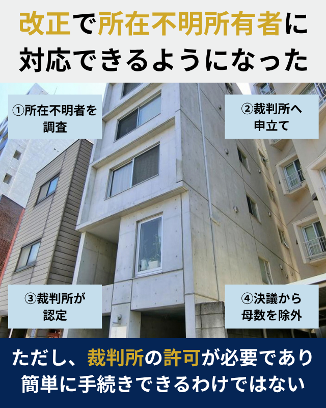 所在不明の区分所有者を決議の母数から除外するまでの調査・裁判所への申立て・認定の流れを示した図解