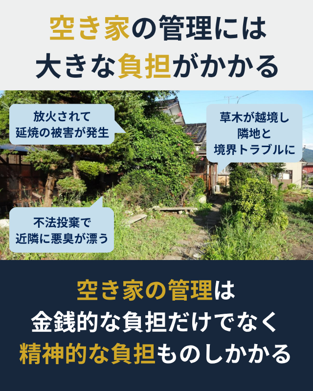 空き家を放置すると金銭的な負担だけでなく、精神的な負担がかかる理由を示した図解