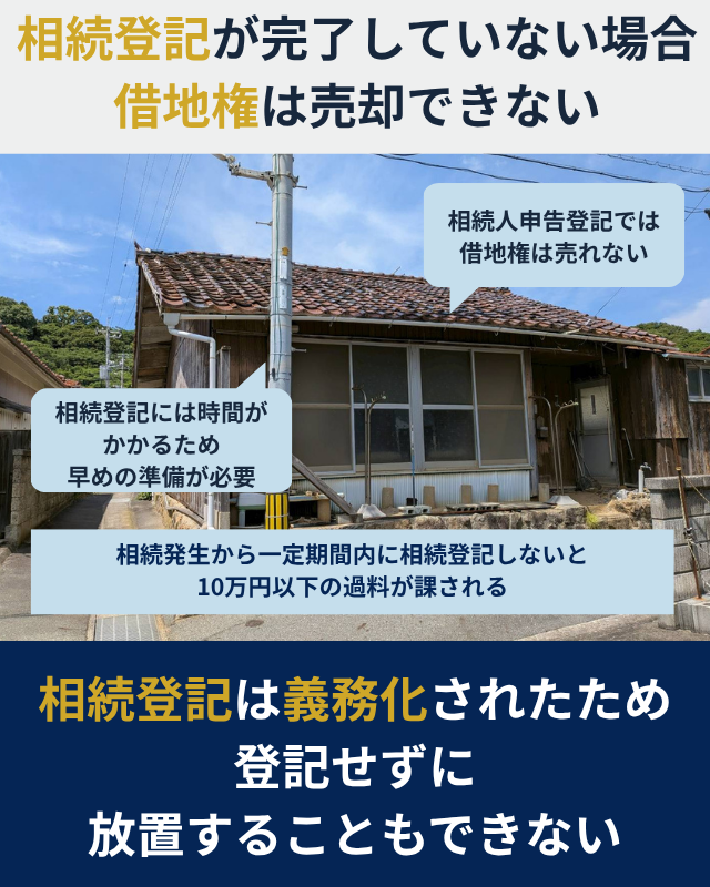 借地権を売却するには、相続申告登記ではなく、相続登記が必要であることを示した図解