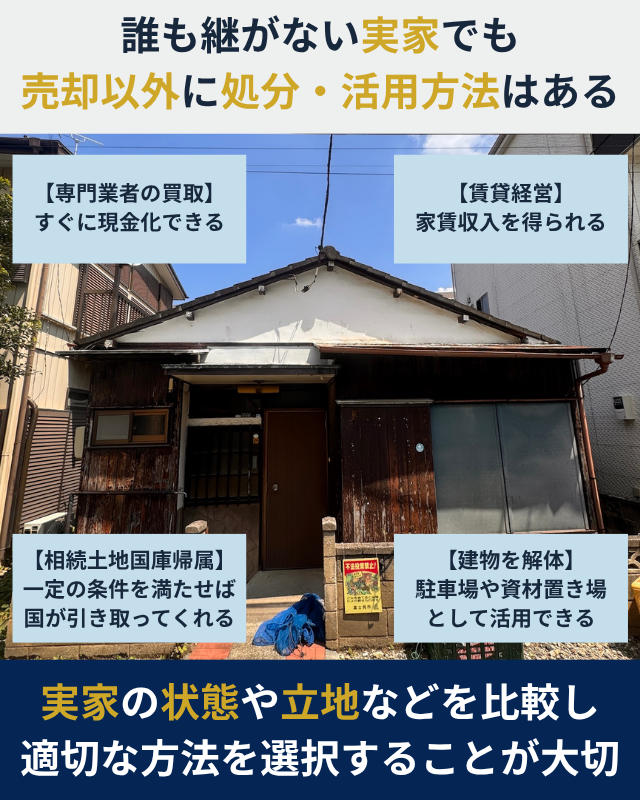 誰も継がない実家の売却以外の選択肢として、専門業者への買取、賃貸・リフォーム、解体・寄付、相続土地国庫帰属を比較した図解