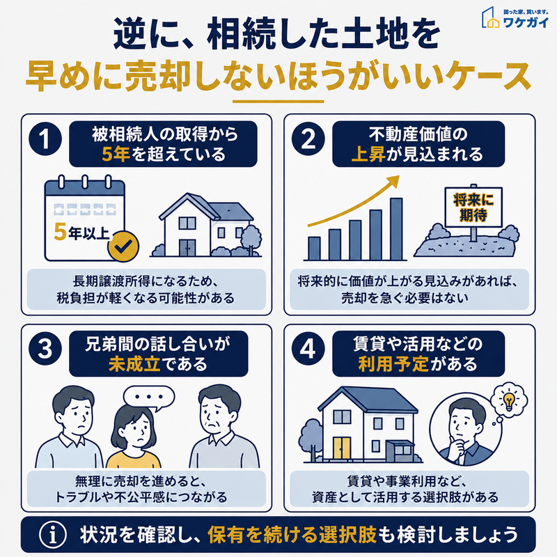 相続した土地を早めに売却しないほうがいい4つのケースを示した図解