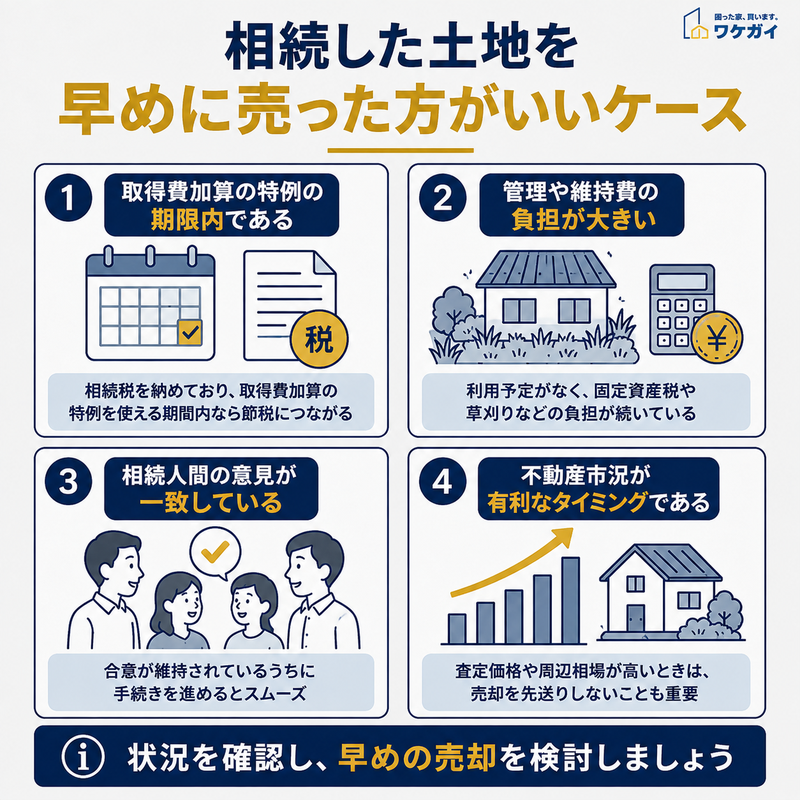 相続した土地を早めに売った方がいい4つのケースを示した図解