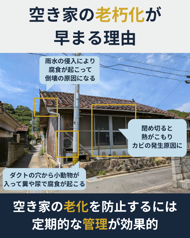 空き家のままにすると建物の老朽化が促進する理由を示した図解