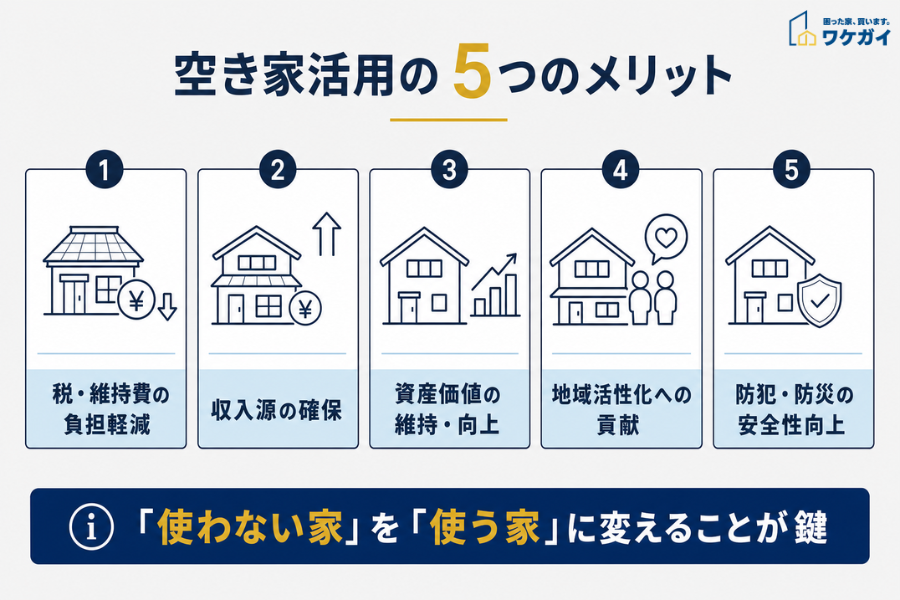 空き家活用メリット