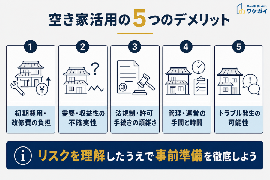 空き家活用デメリット