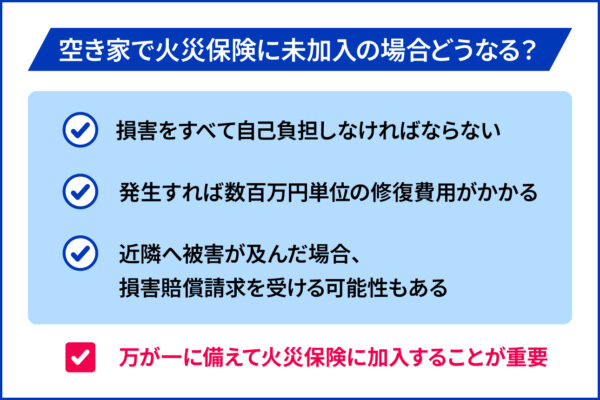 空き家で火災保険に未加入の場合に発生する事態