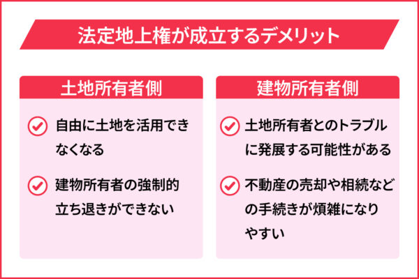 法定地上権が成立するデメリット