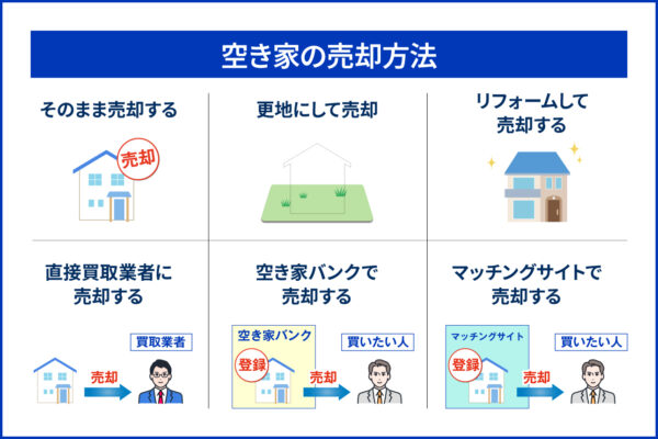 空き家の売却方法