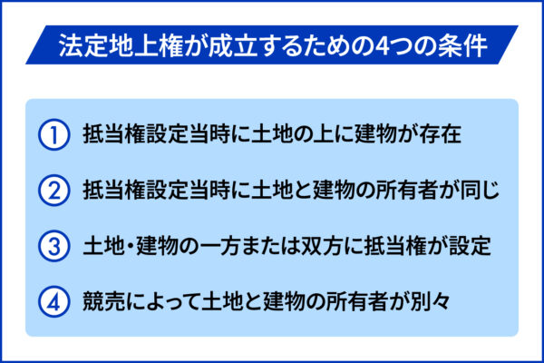 法定地上権が成立するための4つの条件