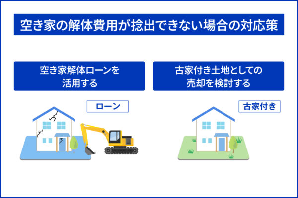 空き家の解体費用が捻出できない場合の対応策