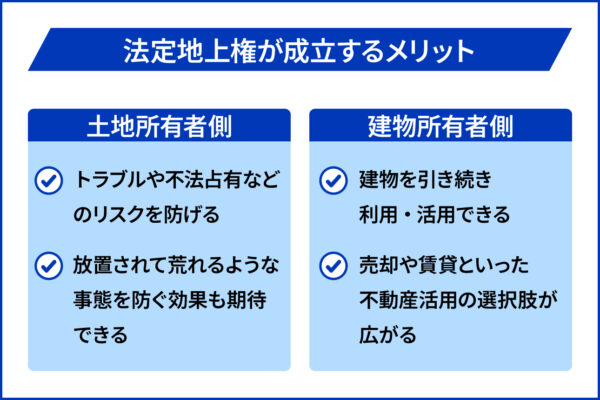 法定地上権が成立するメリット