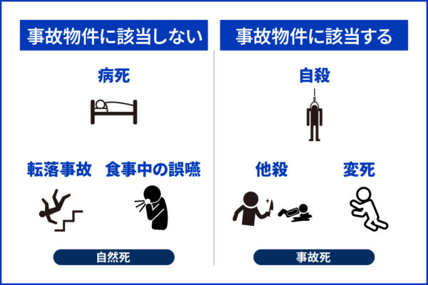 事故物件に該当するケース/しないケース