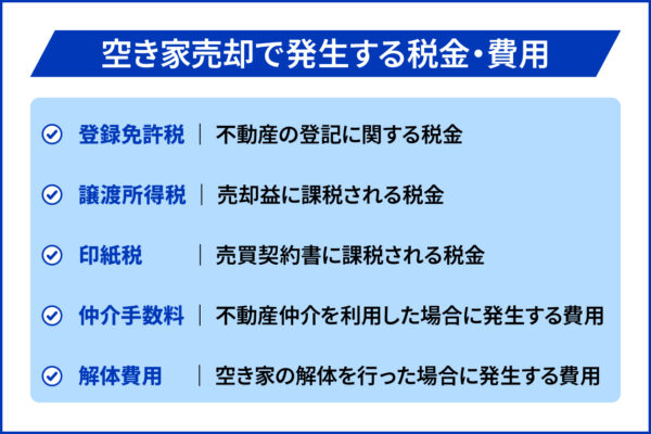 空き家売却で発生する税金・費用