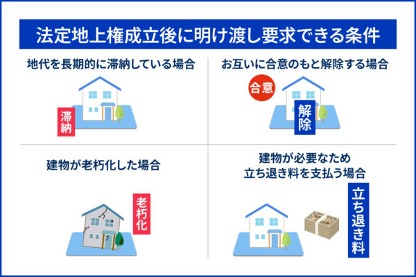 法定地上権成立後に明け渡し要求できる条件