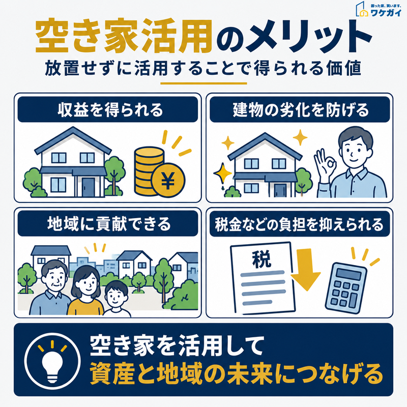 空き家活用のメリットを収益・劣化防止・地域貢献・税負担の観点から紹介する図解