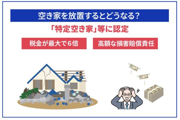 特定空き家」に指定されるとどうなる?