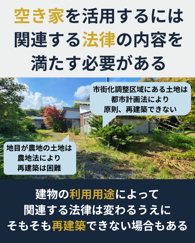 空き家を活用するためには、関連する法律の内容を満たす必要があることを表した図解