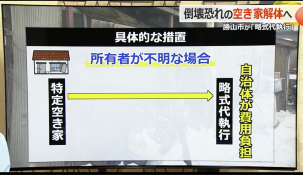 空き家問題に関する報道