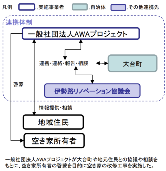 大台町（三重県）の活用例