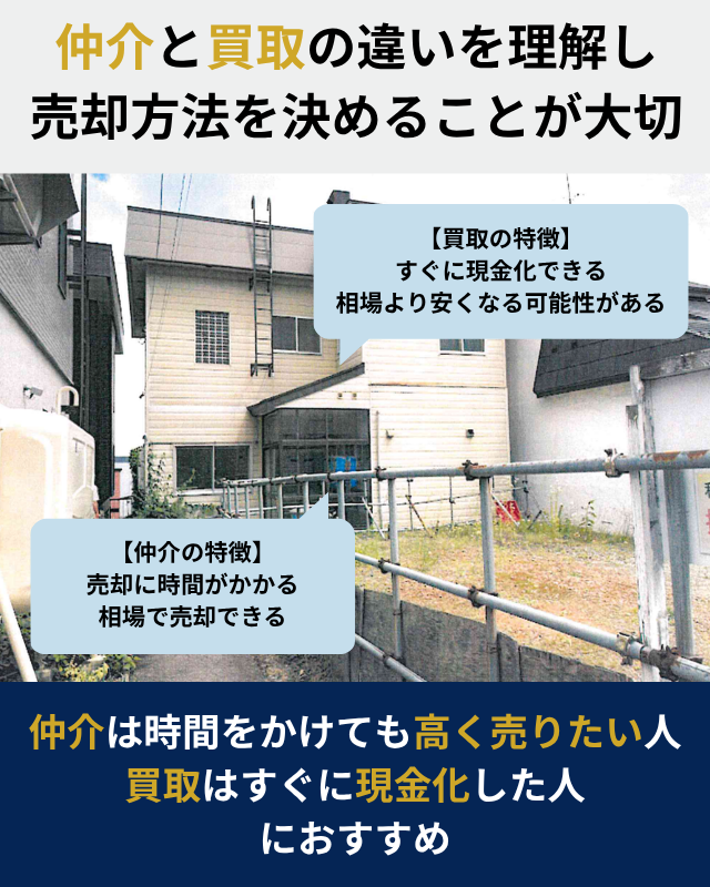 家の売却における仲介と買取の違いを比較した図解