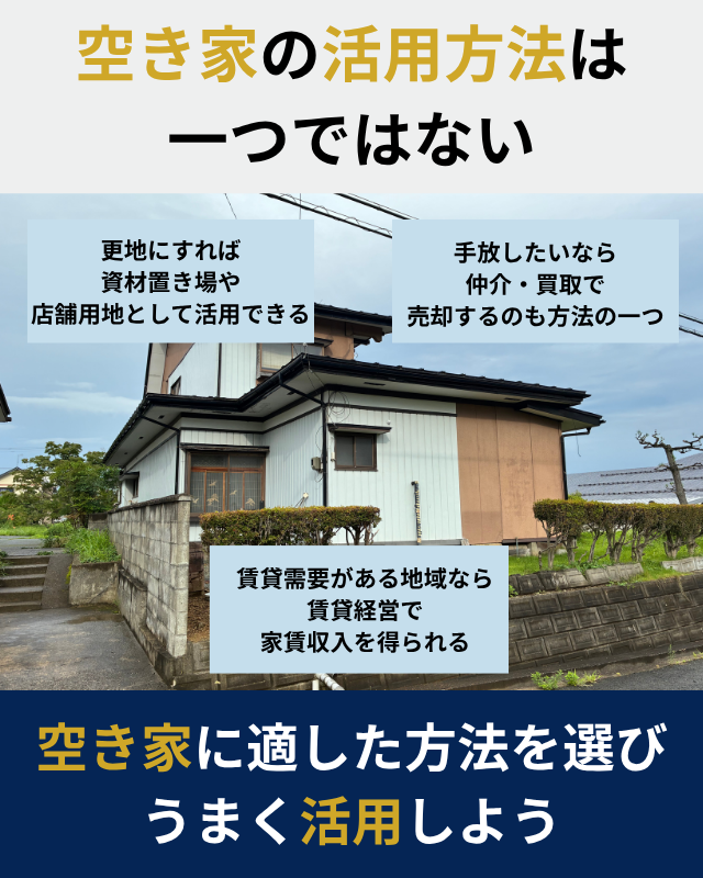 空き家の売却・賃貸・利活用の3つの選択肢を比較した図解