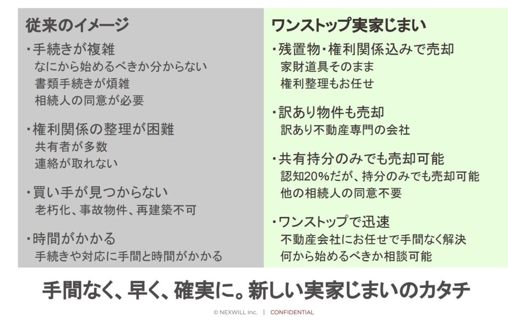 従来の実家じまいとワンストップ実家じまいの違い
