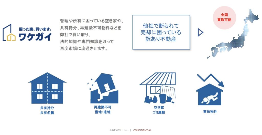 ワケガイサービス概要