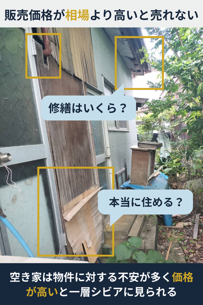 空き家の相場より高い価格設定