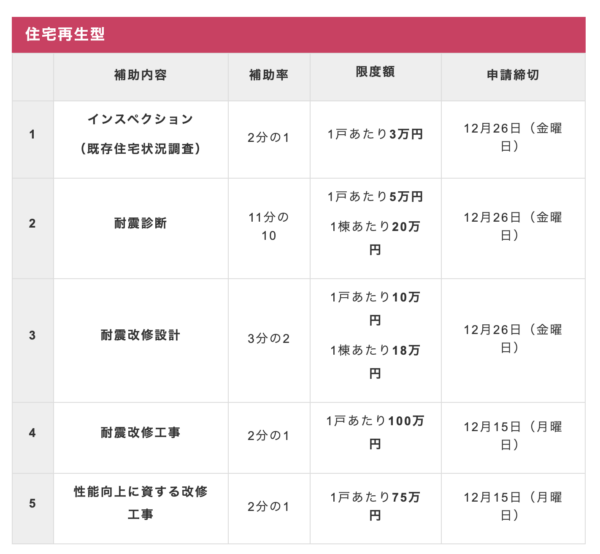 大阪市の空家利活用改修補助制度1