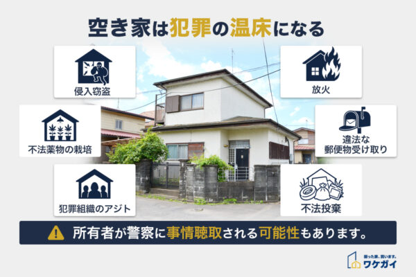 放置された空き家は犯罪の温床になる