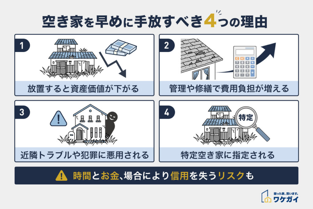 空き家を手放すべき4つの理由