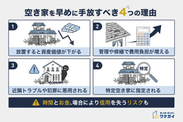 空き家を手放すべき4つの理由