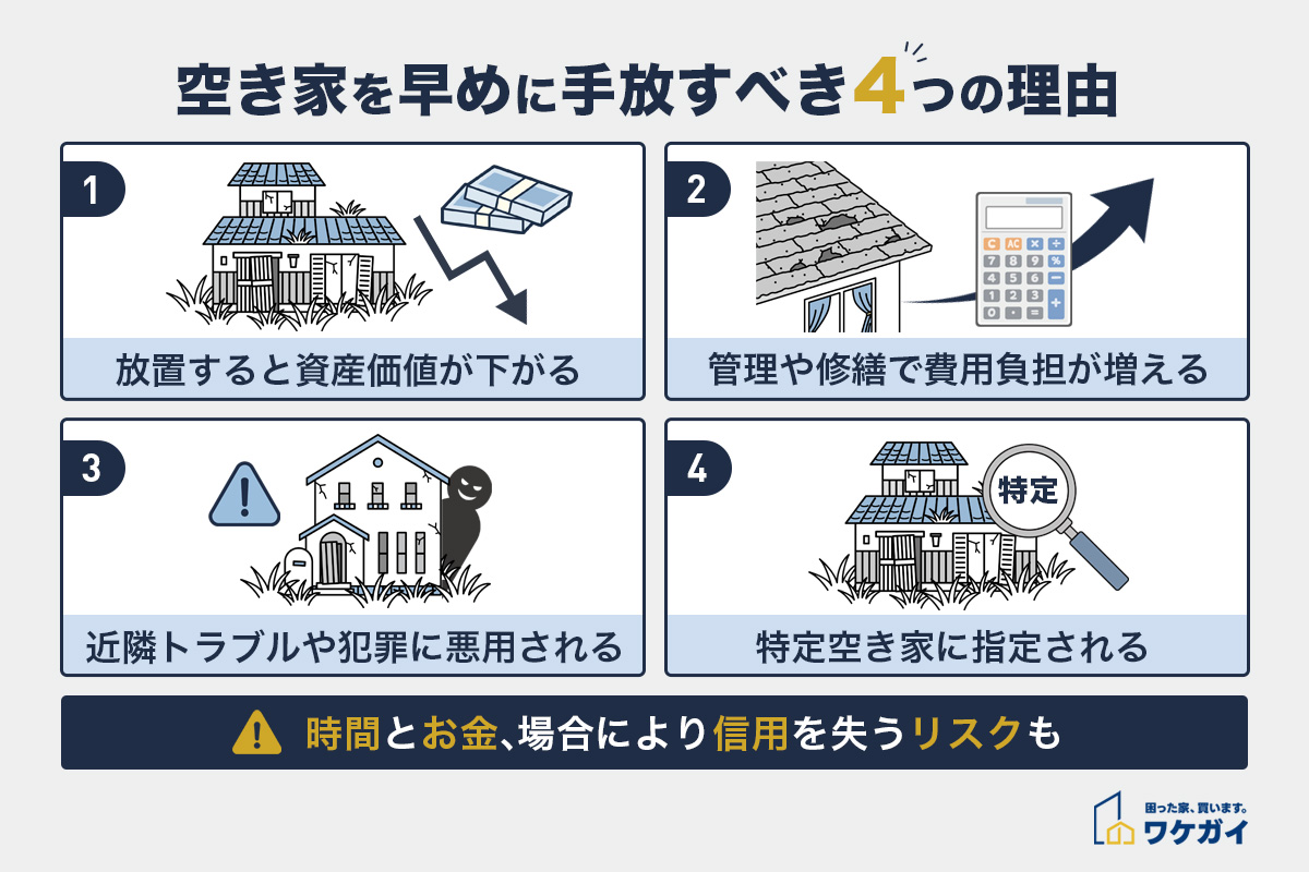 空き家を手放すべき4つの理由