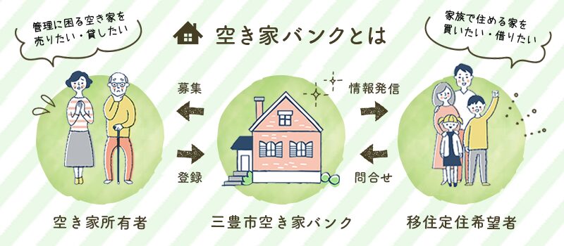 空き家バンク